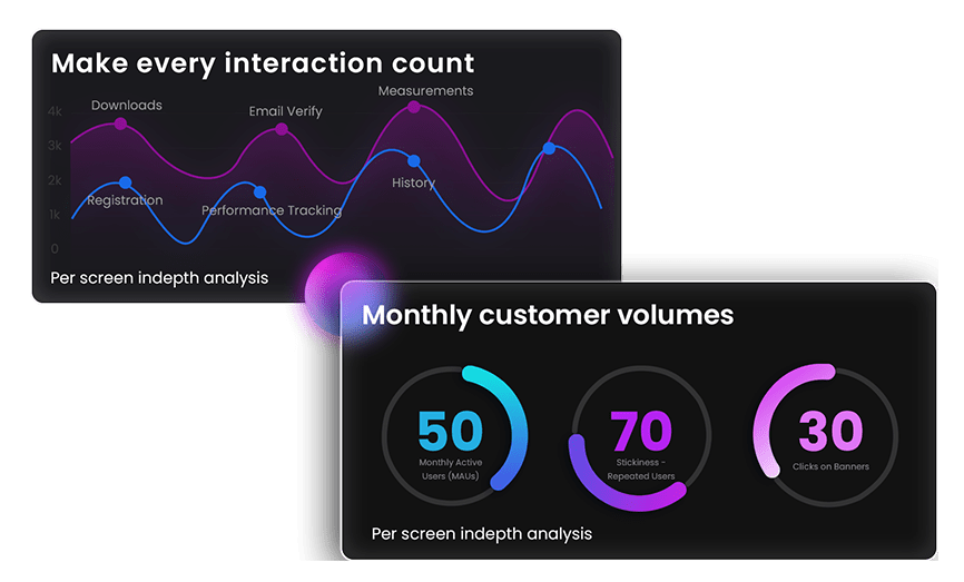 Track User Journey with ListenApp Plugin